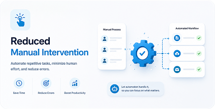 Reduced Manual Intervention