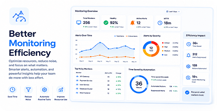Better Monitoring Efficiency