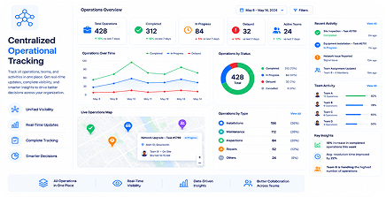 Centralized Operational Tracking