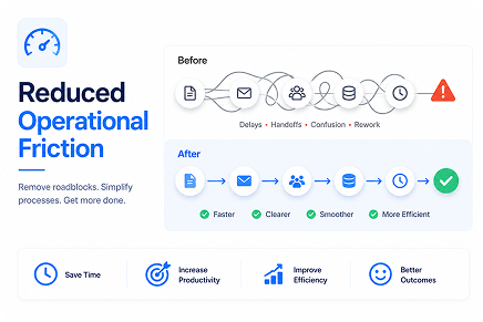 Reduced Operational Friction